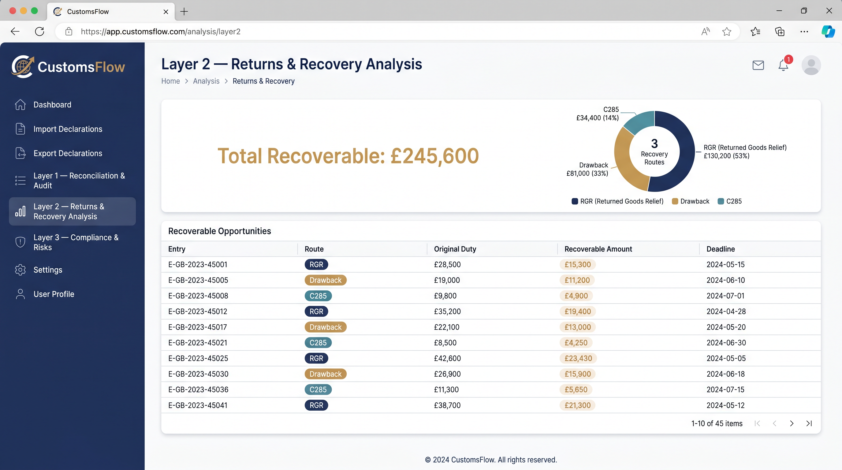 Layer 2 dashboard showing returns and recovery analysis with RGR, Drawback and C285 opportunities quantified per entry